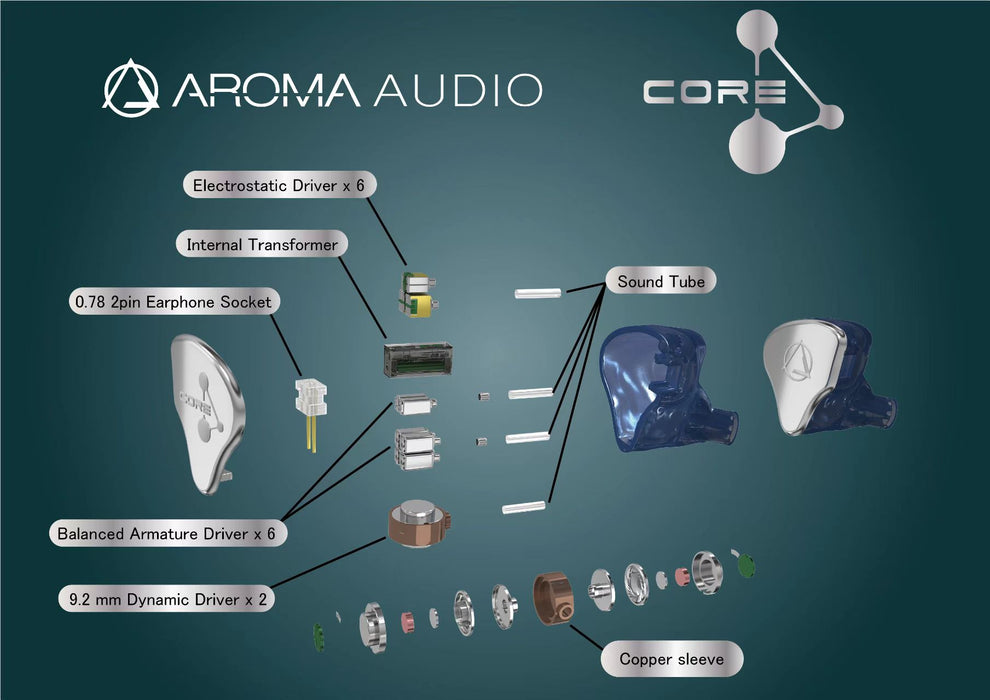 Aroma Audio Core - MusicTeck