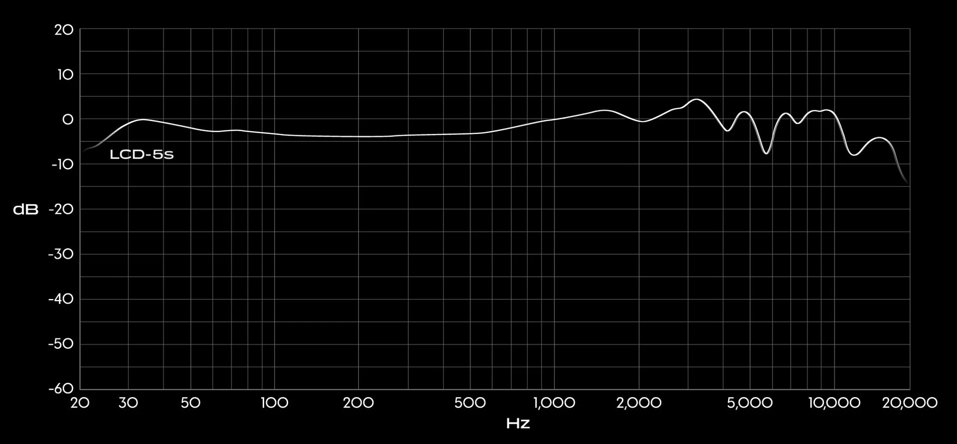 Audeze LCD-5s Flagship Planar Headphones - MusicTeck 
