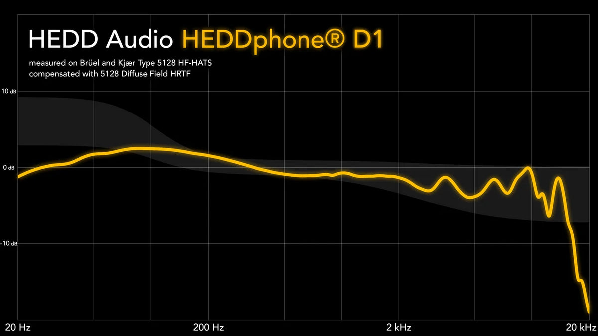 HEDDphone® D1 - MusicTeck