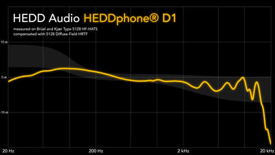 HEDDphone® D1 - MusicTeck