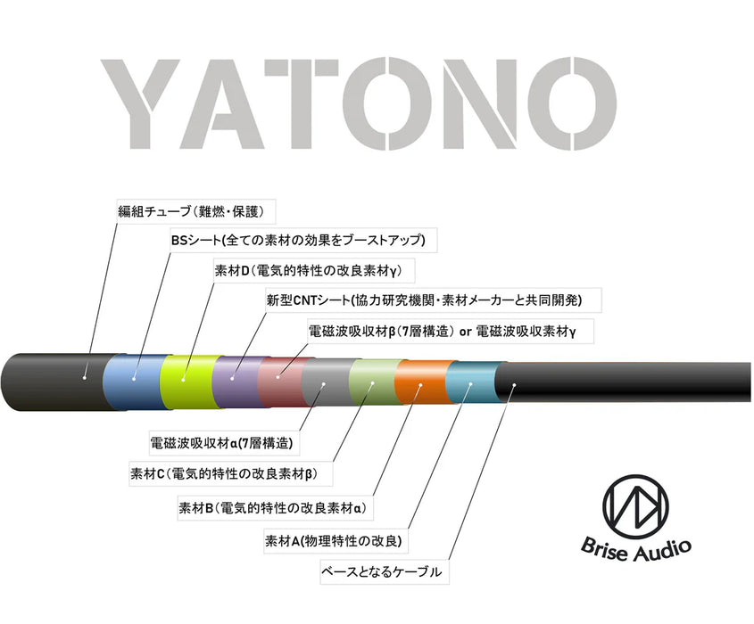 Brise Audio YATONO XLR Cable (Built to order)
